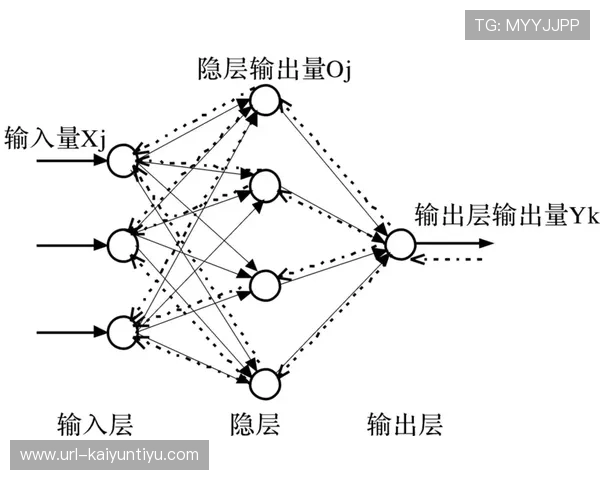 开云夜间维护频率与时长统评爆冷前夜BP博弈预测熬夜玩家影响多大 开云夜间维护频率与时长统评爆冷前夜BP博弈预测熬夜玩家影响多大